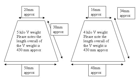 V weights DIM's