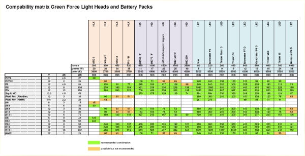 Green-Force Head Matrix